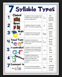 syllables divide syllable multisyllabic vowel