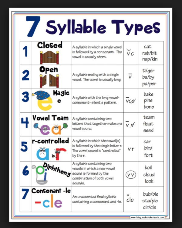 how-to-divide-a-word-into-syllables-reading-blocks-a-step-by-step