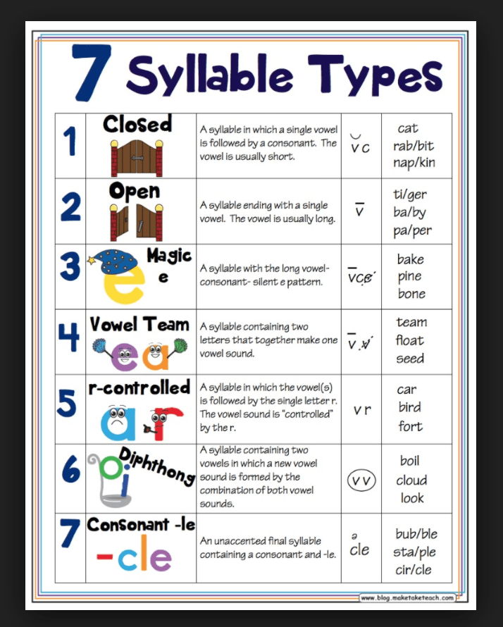 Syllables in Knickers  Divide Knickers into Syllables