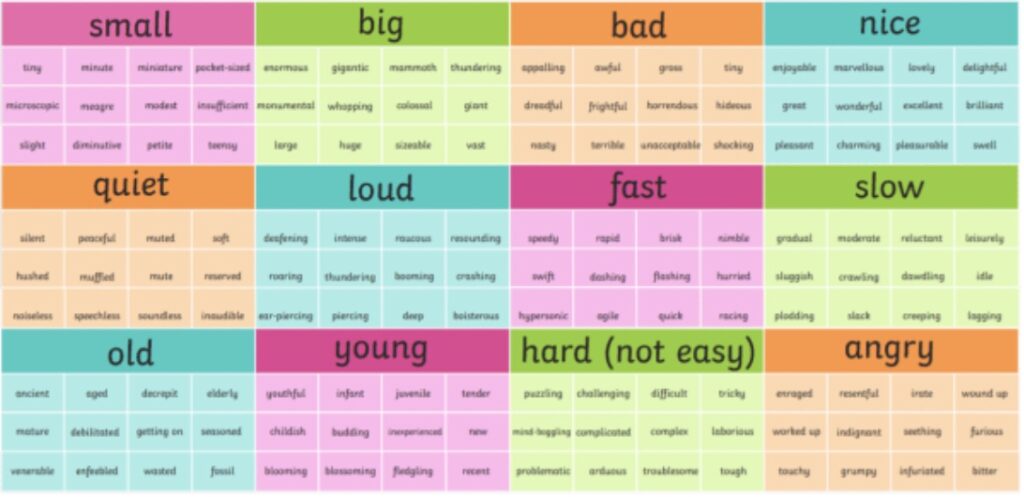 learn vocabulary strategies